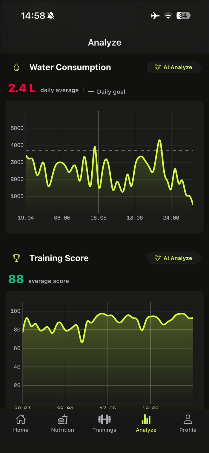 Gymrition Analyze tab screen